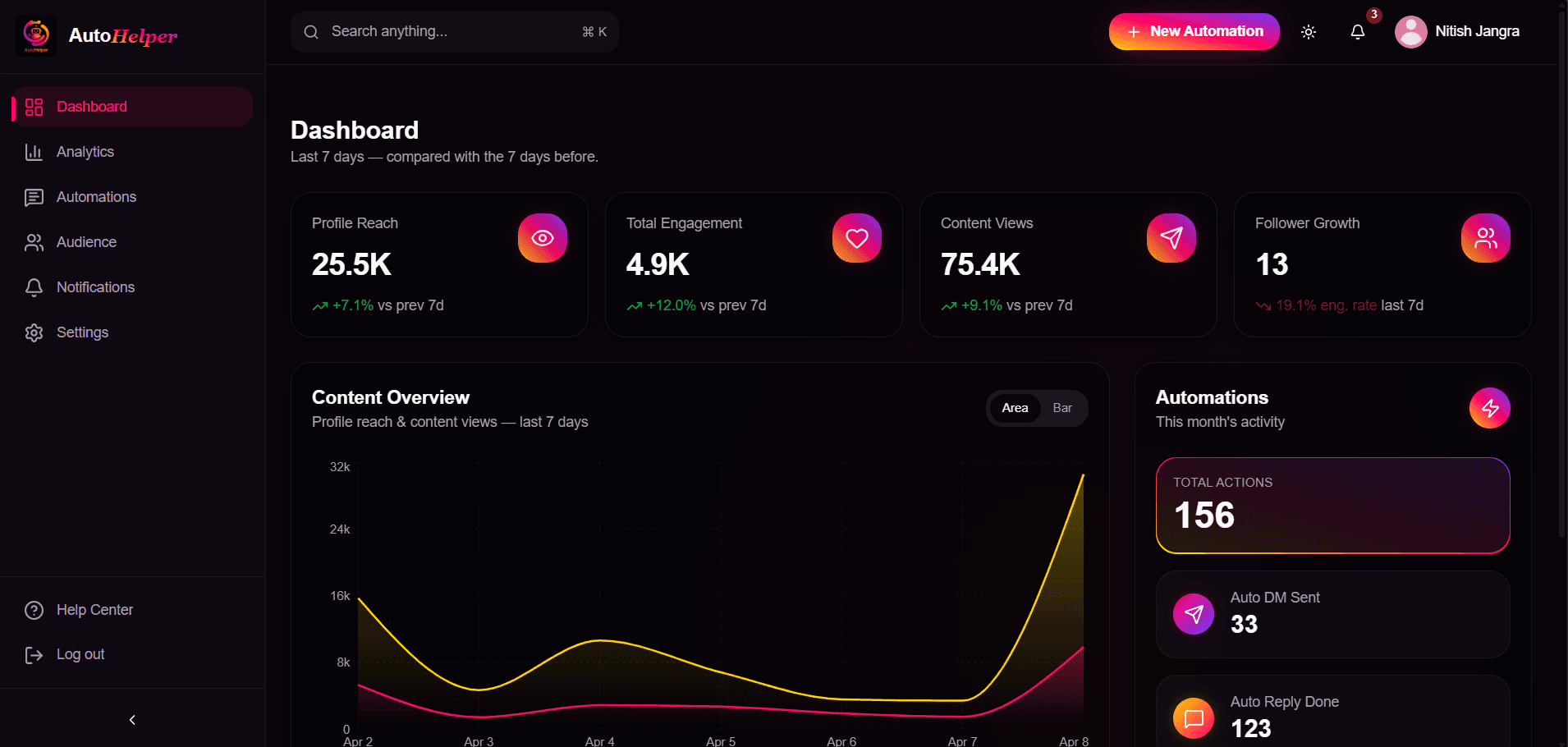 AutoHelper Dashboard Preview